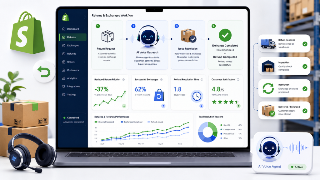 AI Voice Agents for Shopify Returns and Exchanges